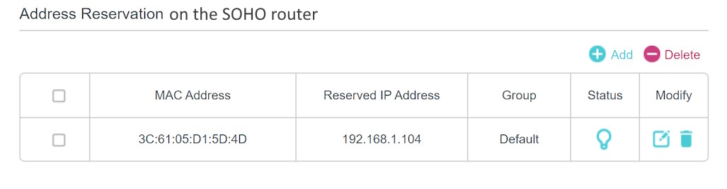 Rezerved IP address